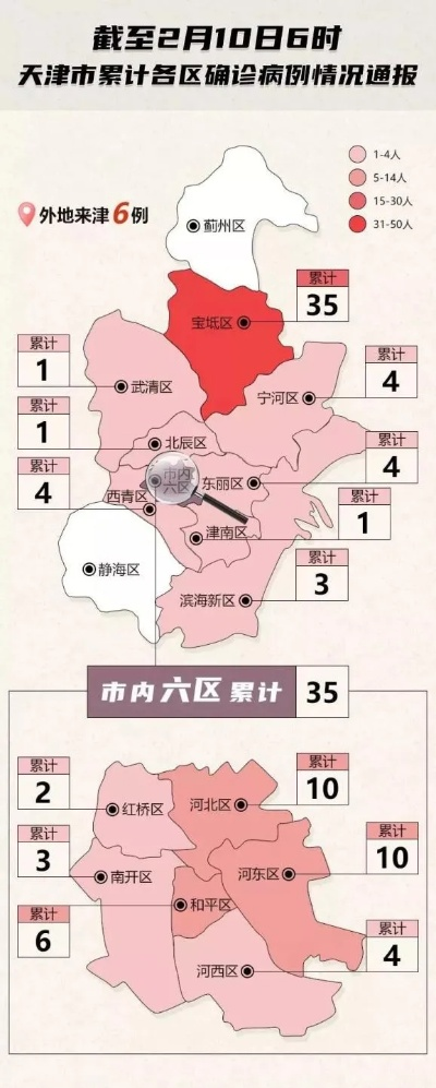 天津最新消息︰(3月9日油价天津最新消息)