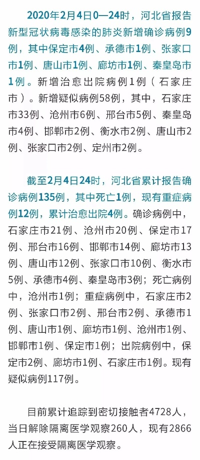河北疫情最新消息肺炎︰(河北疫情最新消息肺炎情况)