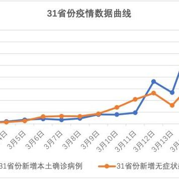 【新疆新增3例本土无症状感染者/新疆新增3例本土无症状感染者是哪里】