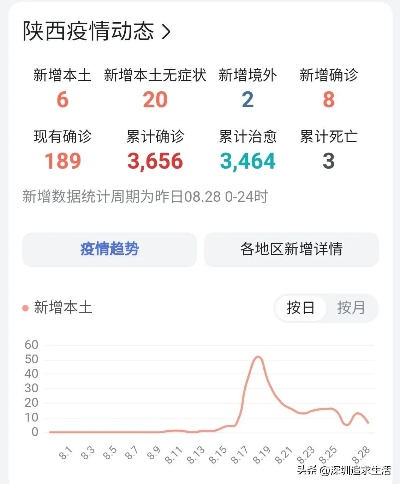 陕西疫情最近情况︰(陕西疫情最近情况怎么样)