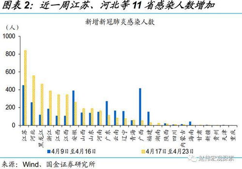上海封控区人数明显下降〃上海全区域封闭管理