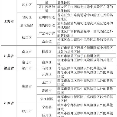 「北京中风险地区」〃北京中风险地区包括哪些