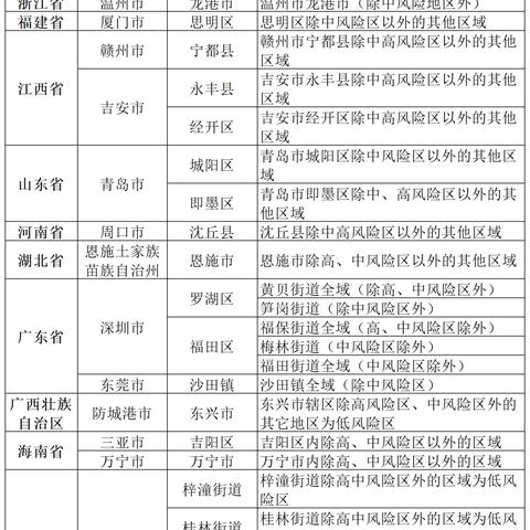「北京中风险地区」〃北京中风险地区包括哪些