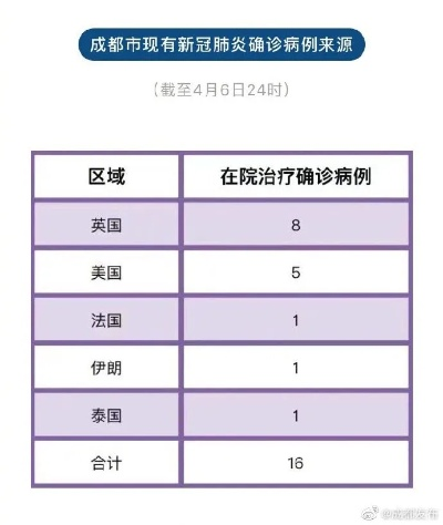 【成都新冠/成都新冠疫情开始和结束时间】