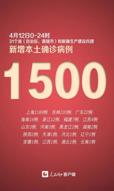 本土确诊病例6天破百-本土确诊病例127例