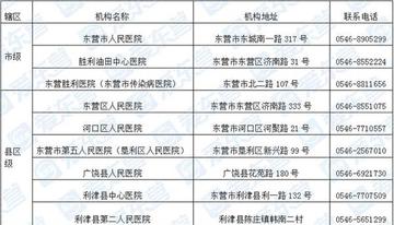东营新冠确诊150例︰(东营新冠肺炎确诊)