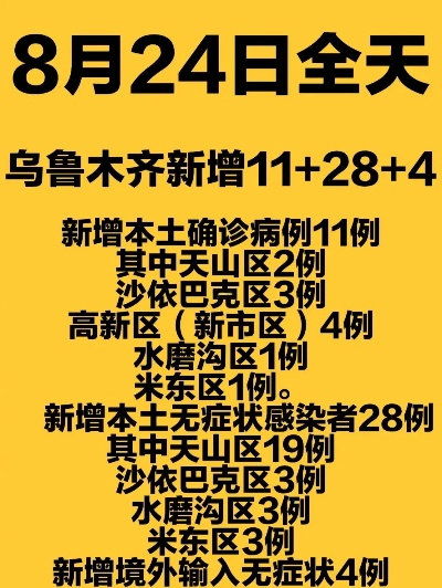 乌鲁木齐新增1例阳性.乌鲁木齐发现1例确诊病例