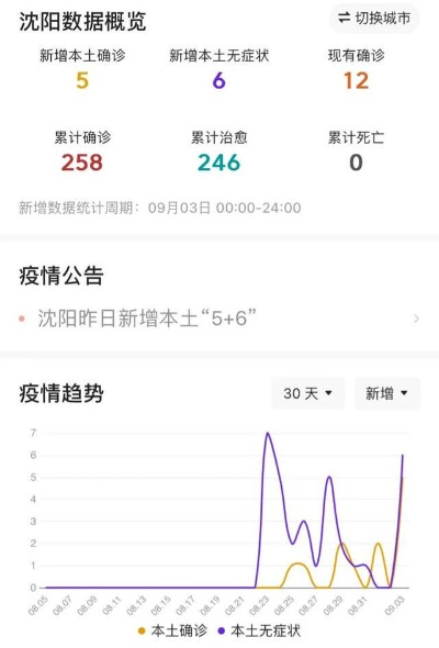 沈阳疫情最新消息今天新增病例.沈阳疫情最新情况今日新增