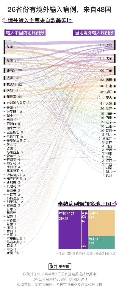 「31省区市新增境外输入24例」〃31省新增境外输入12例