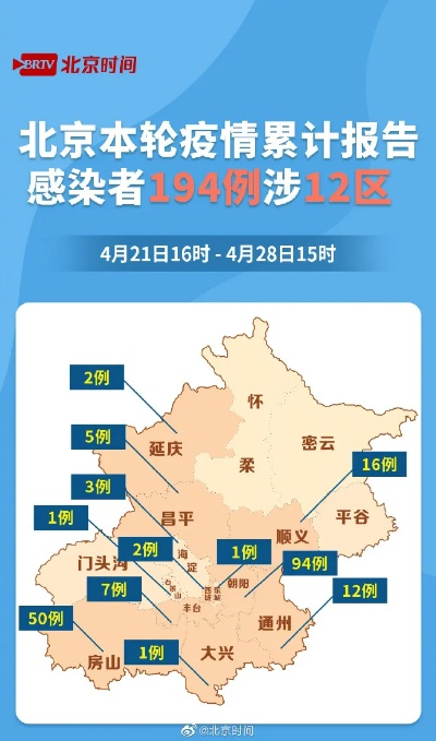 北京疫情关联3省4地︰(北京疫情疫区)