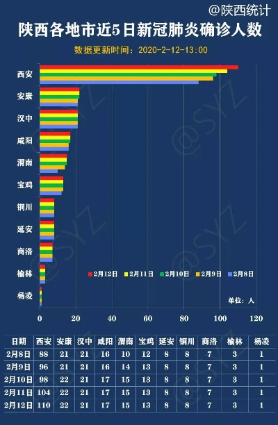 「陕西疫情最新消息今天新增多少例」〃陕西疫情最新消息新增一例本土