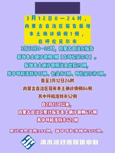 【呼伦贝尔疫情最新消息/呼伦贝尔新冠状病毒最新消息】