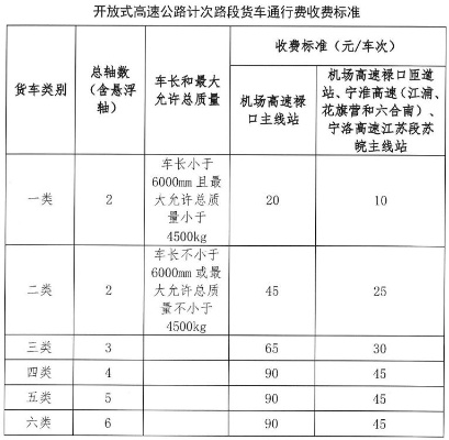 “五一高速免费吗2020	” 五一高速路费免费吗？