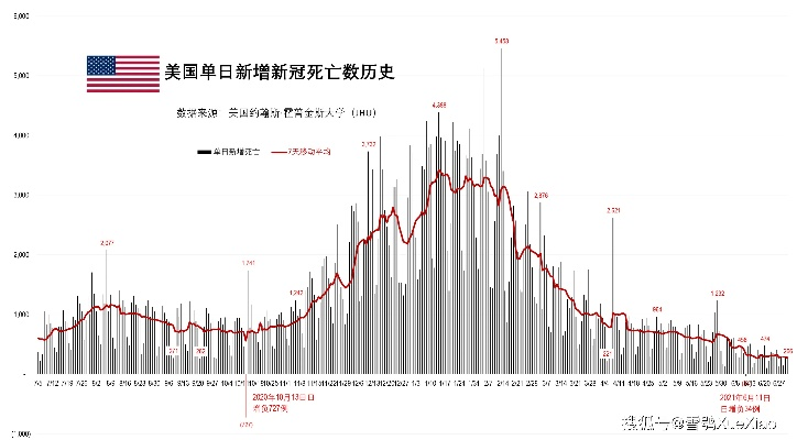 「美国疫情2020」〃美国疫情2020年