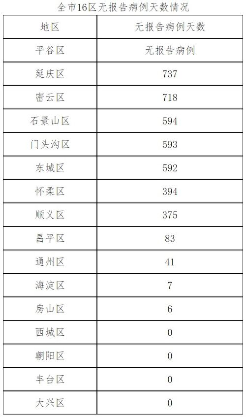 “北京两周内新增269例确诊” 北京新增两列病例？