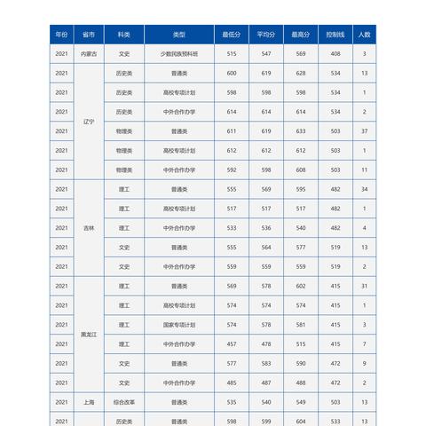 距离2022高考还有多少天〃距离2022高考还有多少天高考倒计时