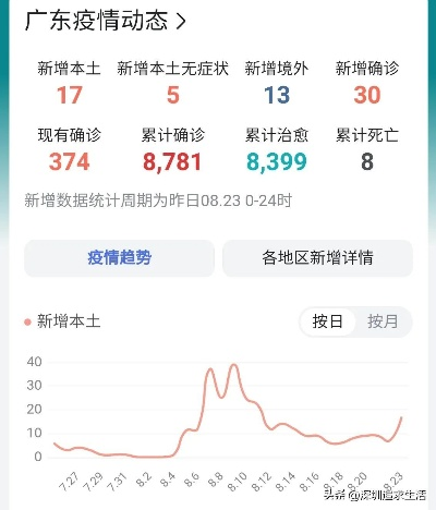【13日广东疫情速报/13日广东疫情速报最新】