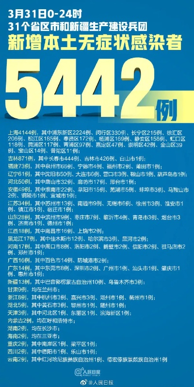 31省新增本土47例︰(31省新增本土61例p)