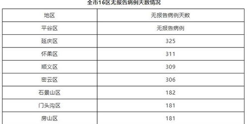 12月13日新增确诊76例-12月13号疫情