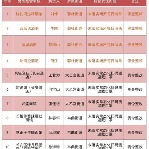 【陕西累计报告本土病例27例/陕西累计报告本土病例27例是哪里的】
