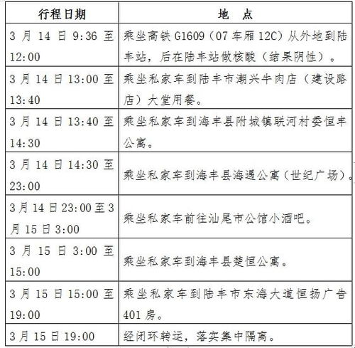 石家庄检出30例初筛阳性〃石家庄发现阳性样本