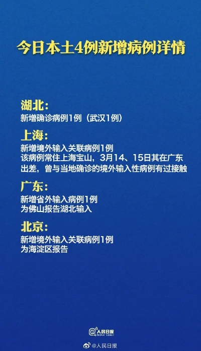 31省份新增5例本土病例︰(31省份新增本土确诊病例2例)
