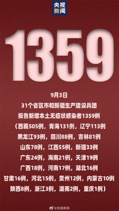 「31省区市新增确诊43例」〃31省区市新增确诊33例含本土17例