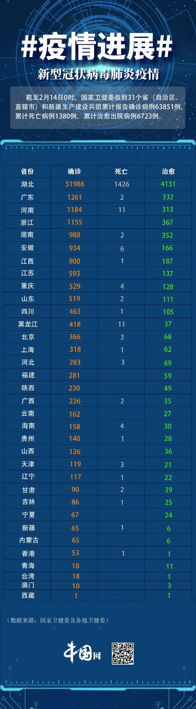 疫情最新消息多少例了,疫情最新消息今天人数数据 疫情最新消息多少例了,疫情最新消息今天人数数据