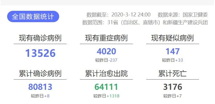 疫情最新消息多少例了,疫情最新消息今天人数数据 疫情最新消息多少例了,疫情最新消息今天人数数据