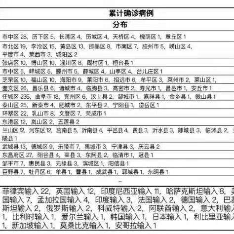 “31省区市新增境外输入12例” 31省区市新增境外输入10例？