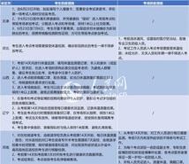 河北张家口2例确诊系夫妻︰(张家口一确诊病例) 河北张家口2例确诊系夫妻︰(张家口一确诊病例)