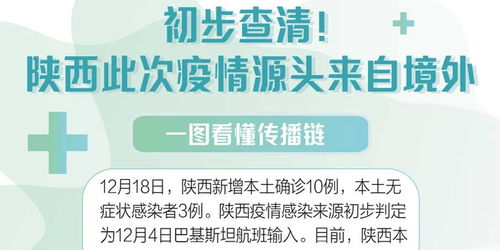 陕西最新疫情情况-陕西最新疫情情况最新消息