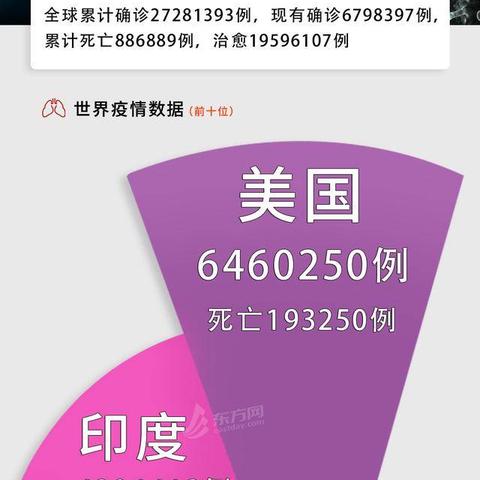 “今天全国31个省疫情最新消息” 今天全国最新疫情信息？