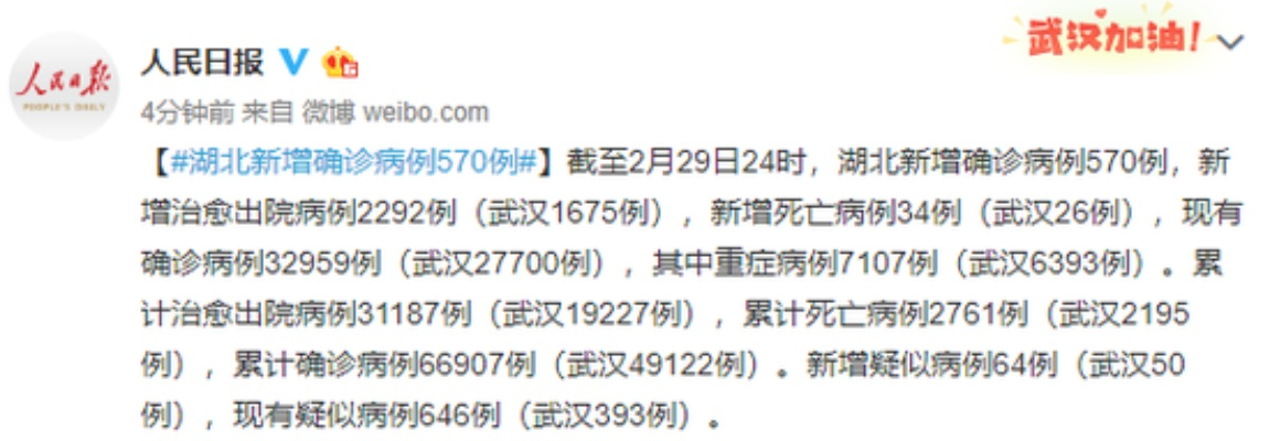 湖北确诊9074例.湖北确诊病例破万11177例