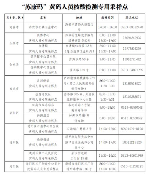 「江苏新增本土无症状49例」〃江苏新增4例无症状感染者 「江苏新增本土无症状49例」〃江苏新增4例无症状感染者