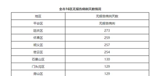 「北京新增报告22例确诊」〃北京新增确诊27例详细情况 「北京新增报告22例确诊」〃北京新增确诊27例详细情况