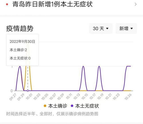 “青岛疫情最新消息今天又增加9人	” 青岛疫情最新通报今天？