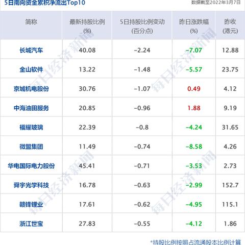 “西安2地调为低风险地区	” 西安市疫情低风险地区吗？