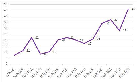 疫情最新数据消息西安︰(疫情最新情况西安) 疫情最新数据消息西安︰(疫情最新情况西安)