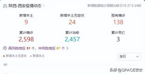 疫情最新数据消息西安︰(疫情最新情况西安) 疫情最新数据消息西安︰(疫情最新情况西安)
