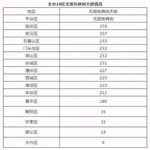 【北京现在多少例肺炎/北京目前有多少例肺炎感染者】
