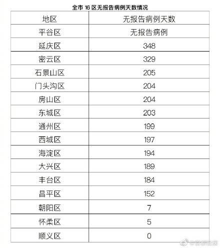 【北京现在多少例肺炎/北京目前有多少例肺炎感染者】