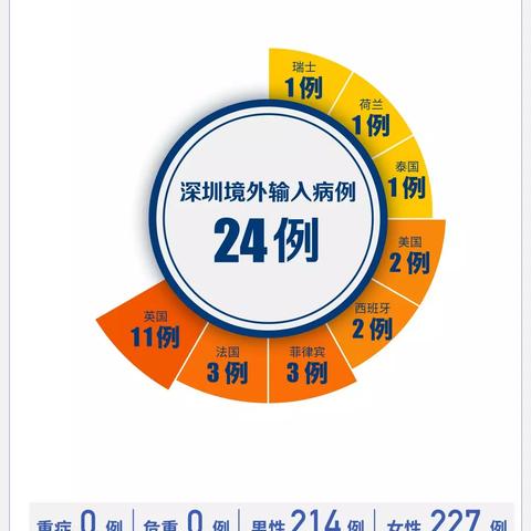 31省新增确诊10例,31省新增确诊10例 均为境外输入