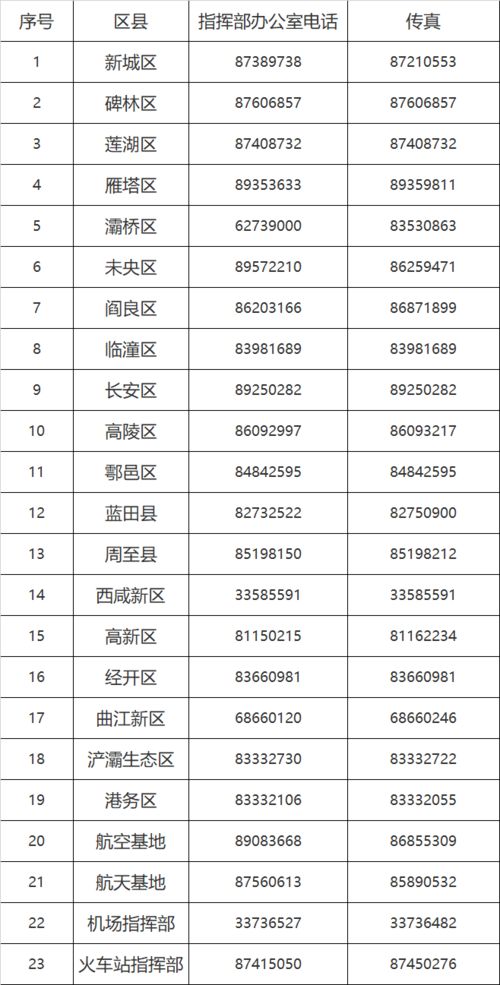 全国中高风险地区降至个位数.全国中高风险地区降至个位数的原因