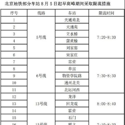 31省区市新增5例本土确诊,31省区市新增本土确诊10例 31省区市新增5例本土确诊,31省区市新增本土确诊10例