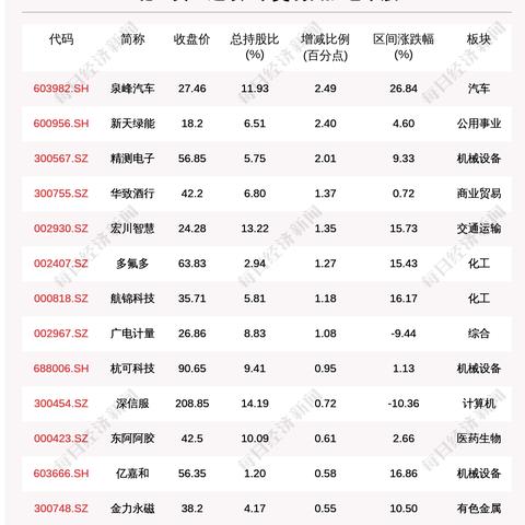 「内蒙古新增4例确诊」〃内蒙古新增1例确诊病例活动轨迹