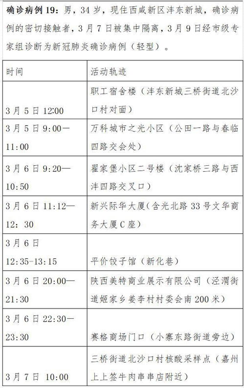 甘肃新增本土确诊病例12例〃甘肃新增本土确诊病例12例最新消息