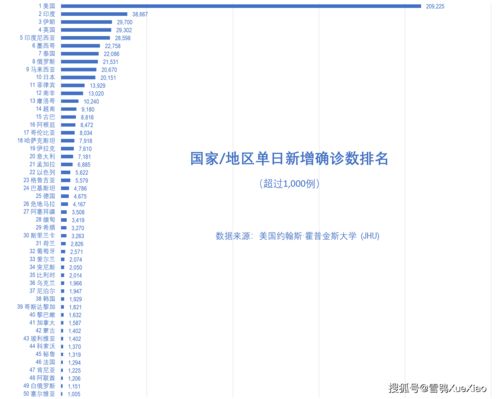 “印度疫情日增26万例	” 印度疫情单日新增40万？