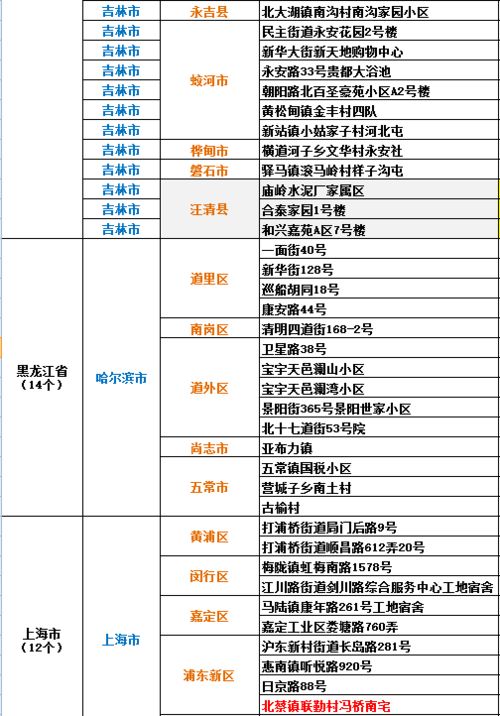 高风险中风险地区名单︰(高风险中风险地区名单最新) 高风险中风险地区名单︰(高风险中风险地区名单最新)