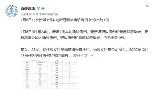 北京新增1例确诊:曾5次核检阴性.北京新增一列感染着